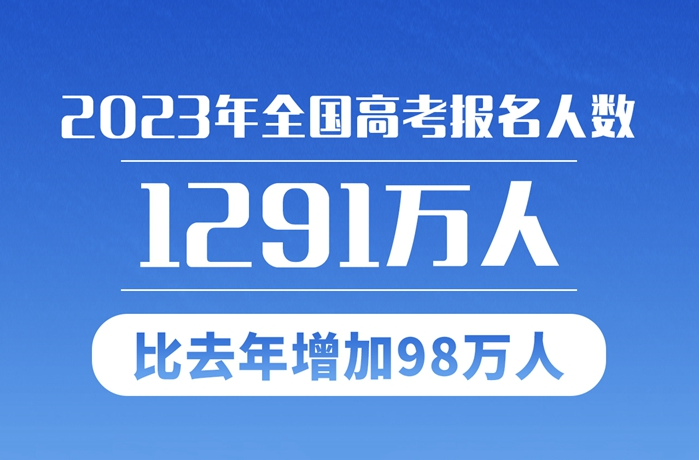 2023年全国高考报名人数1291万人，比去年增加98万